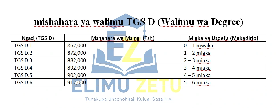 mishahara ya walimu TGS D