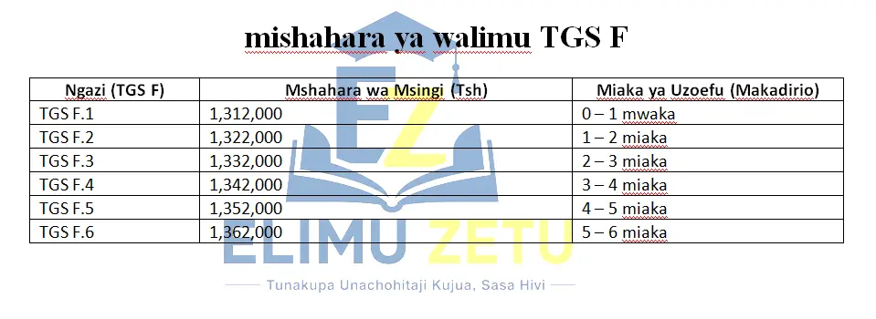 mishahara ya walimu TGTS F