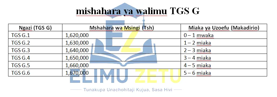 mishahara ya walimu TGS G
