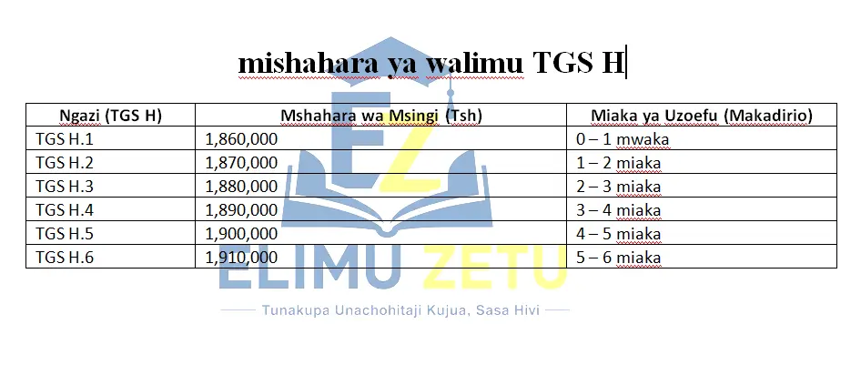mishahara ya walimu TGS H