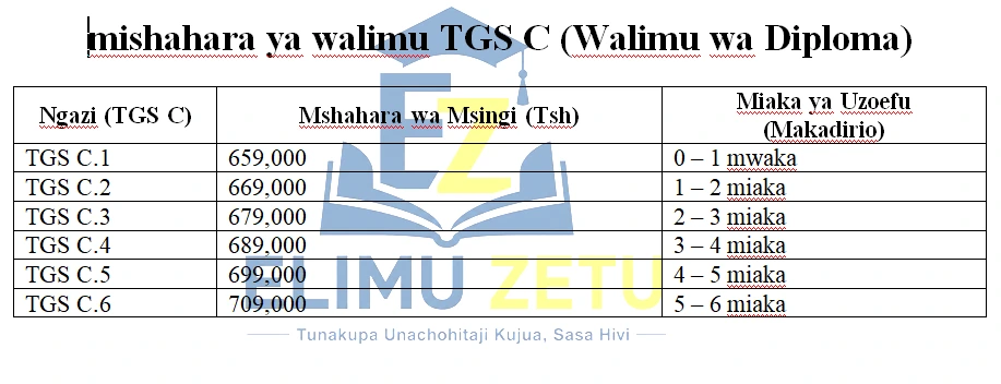 mishahara ya walimu TGTS C